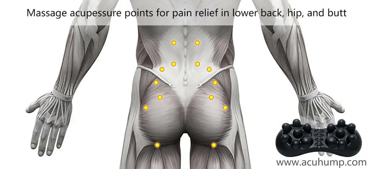 Acu-hump target acupressure points