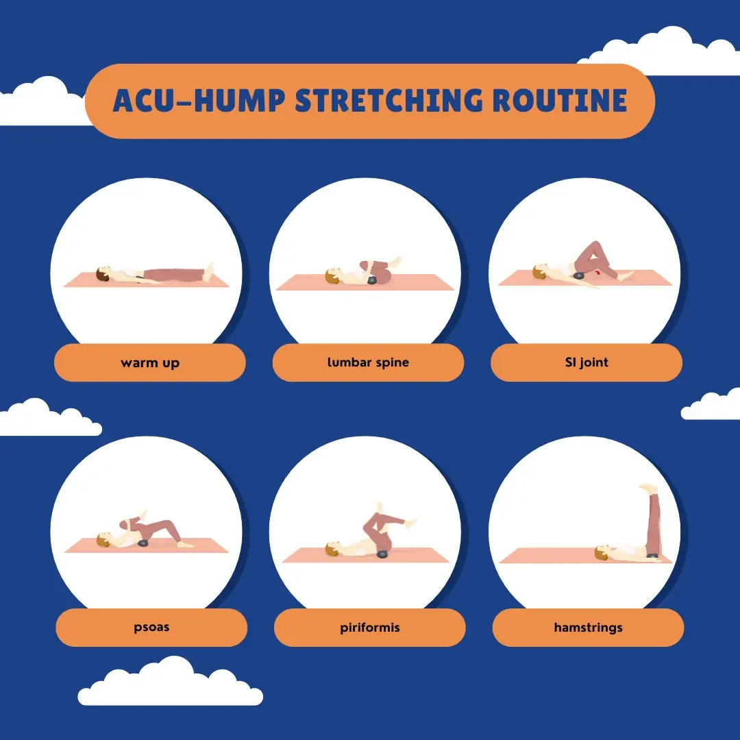 Acu-hump piriformis syndrome stretches poses